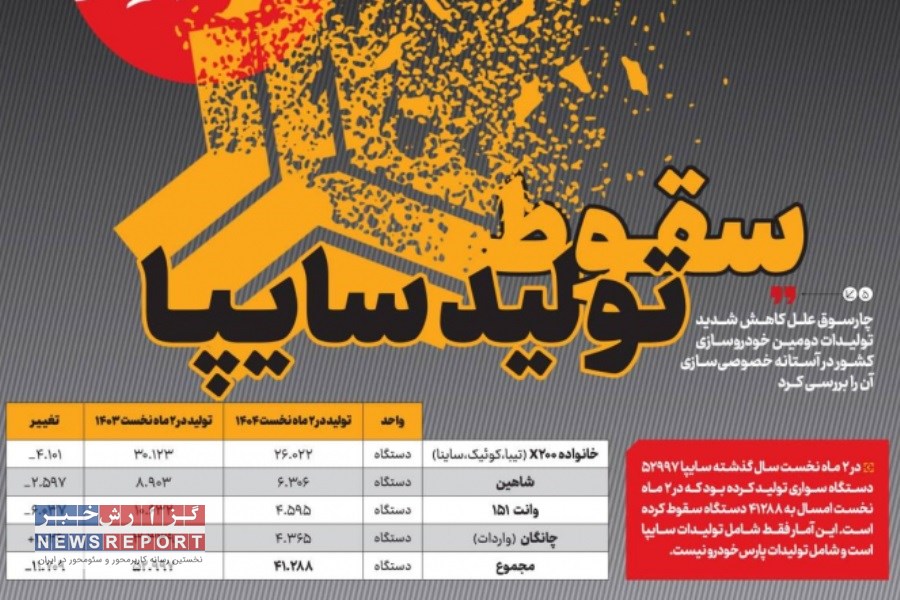 کاهش تولید ۲۲ درصدی سایپا؛ آیا زمان واگذاری ۴۲ درصدی سهام واقعی به نفع گروه‌های خاص است؟